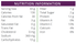 dill pickle flavored protein krinkles nutrition information
